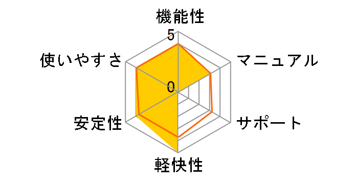 VideoStudio Ultimate X5 �ʏ�ł̃��[�U�[���r���[