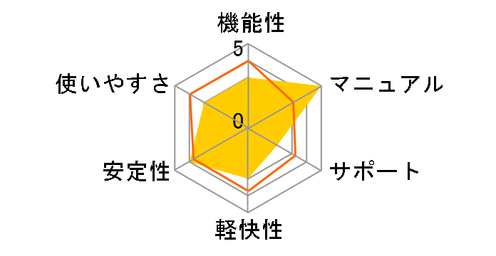 VideoStudio Ultimate X5 �A�J�f�~�b�N�ł̃��[�U�[���r���[