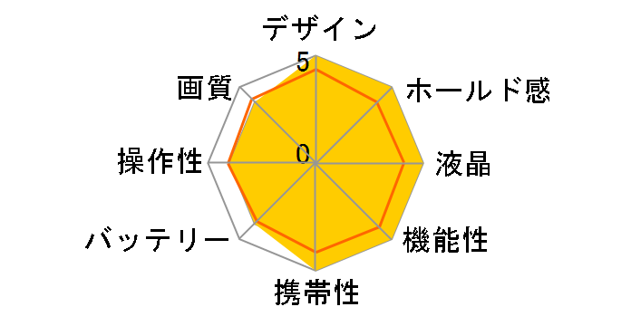 HIGH SPEED EXILIM EX-TR150�̃��[�U�[���r���[