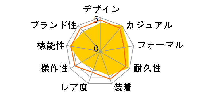 Baby-G BGA-1110-1BJF�̃��[�U�[���r���[