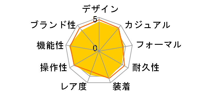 �v���g���b�N �}�i�X�� PRX-7000T-7JF�̃��[�U�[���r���[