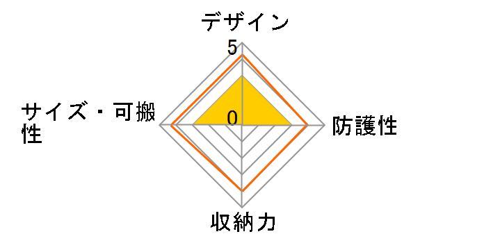 DMW-BCSK2-R [���b�h]�̃��[�U�[���r���[