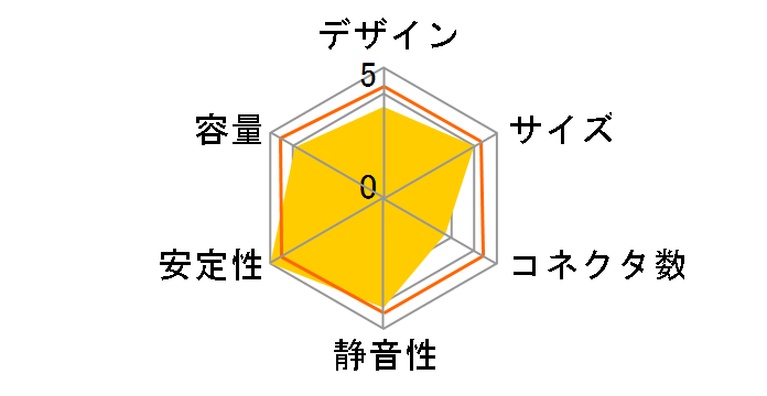 ����Naked SPGRN-500�̃��[�U�[���r���[