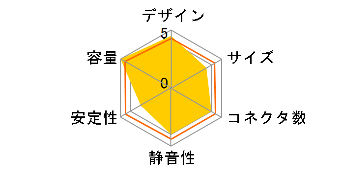 ����Naked SPGRN-600�̃��[�U�[���r���[