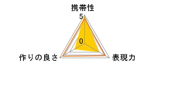 DMW-GMC1�̃��[�U�[���r���[