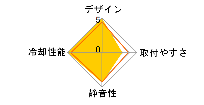 �O�����h���N���X ���r�W����B SCKC-2100�̃��[�U�[���r���[