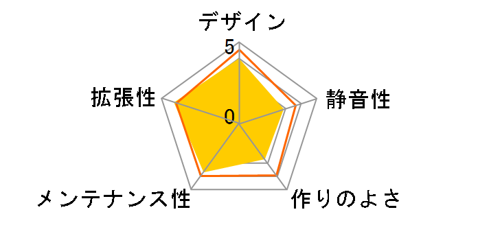 SST-RL01B-W�̃��[�U�[���r���[