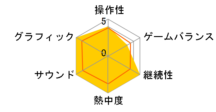 �������̃A�g���G �`�A�[�����h�̘B���p�m3�` [PlayStation 3 the Best]�̃��[�U�[���r���[