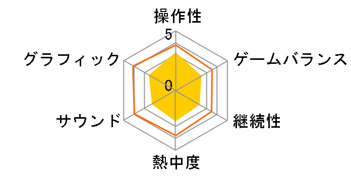 TOKYO JUNGLE(�g�[�L���[ �W�����O��)�̃��[�U�[���r���[