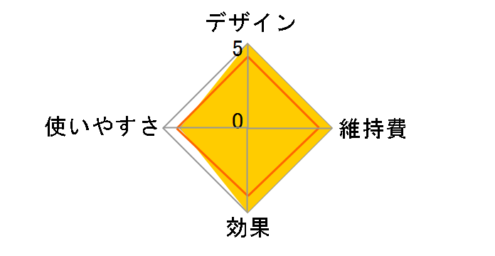 �A�Z�`�m�Z���r�[ IB-5ZT�̃��[�U�[���r���[