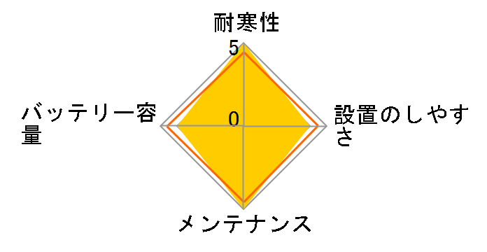 AMS90D26R�̃��[�U�[���r���[