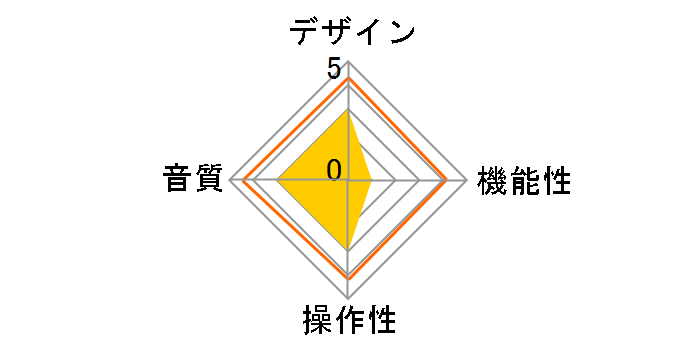 UD384�̃��[�U�[���r���[