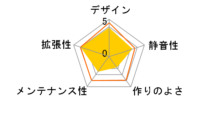 DALTON DT400-BK�̃��[�U�[���r���[