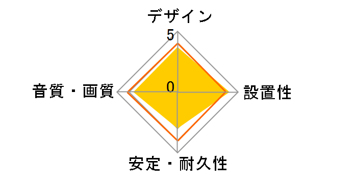 HDMI Cinnamon [1m]�̃��[�U�[���r���[