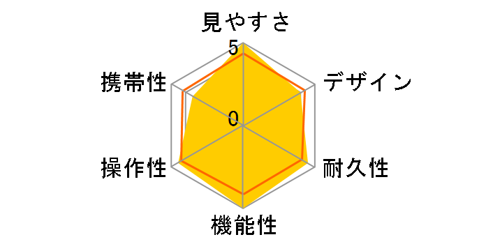 �A���e�X HR 8.5x45WP�̃��[�U�[���r���[