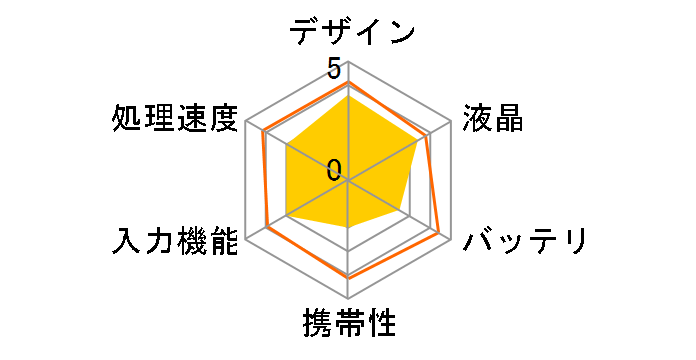 memopri MEP-T10-GN [�O���[��]�̃��[�U�[���r���[