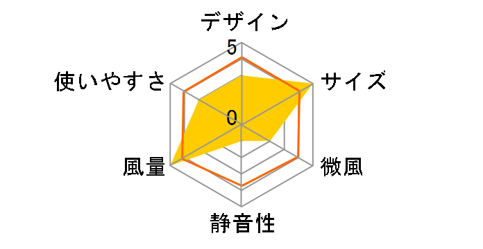 FC-2061C�̃��[�U�[���r���[