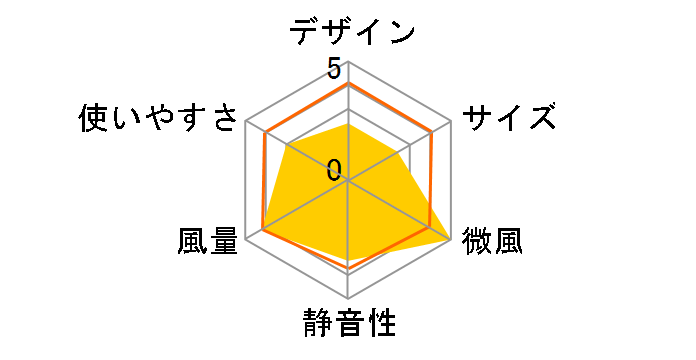 FC-2103�̃��[�U�[���r���[