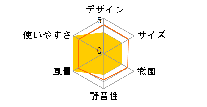 FC-2022N�̃��[�U�[���r���[