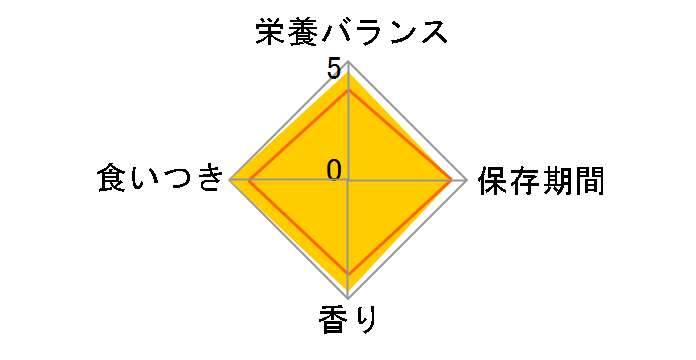 �`���I ����`�� ���� 14gx4�{�̃��[�U�[���r���[