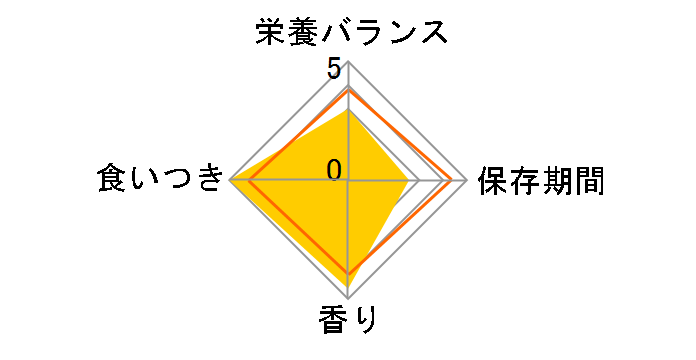 �`���I ����`�� �Ƃ肳���� 14gx4�{�̃��[�U�[���r���[