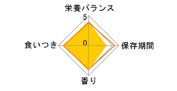 ���̂��� �N���[�� ���� ���������� 30gx2�̃��[�U�[���r���[