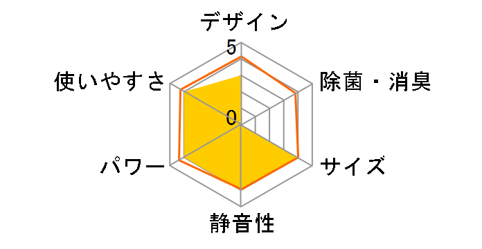 �X�e�����X�E�N���[�� �����܂��� RAS-AS22B(W) [�N���A�z���C�g]�̃��[�U�[���r���[