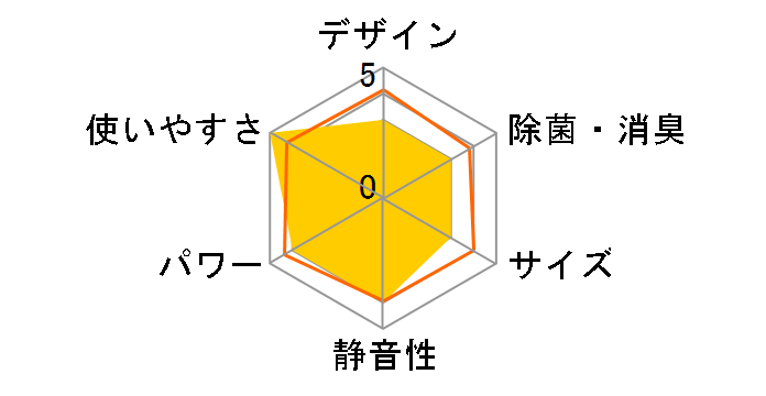 �X�e�����X�E�N���[�� �����܂��� RAS-AS40B2(W) [�N���A�z���C�g]�̃��[�U�[���r���[