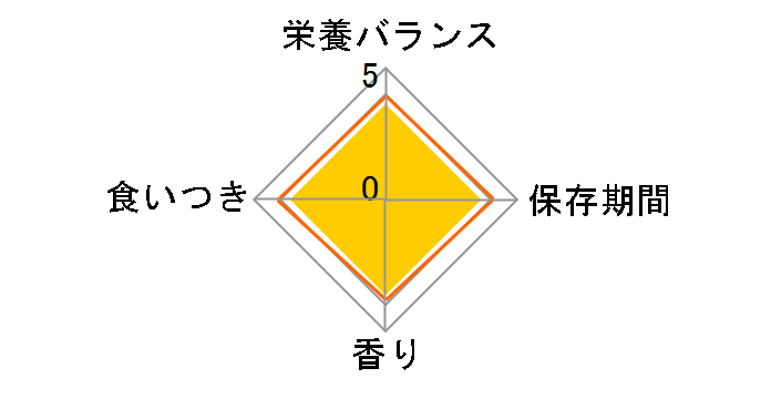 ���C�����J�i�� ���p �Z���N�g�v���e�C�� �_�b�N&�^�s�I�J 3kg�̃��[�U�[���r���[