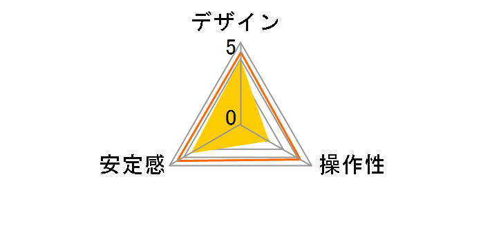 �v���t���[�h�r�f�I�_�� 75mm�{�[�� MVH502A�̃��[�U�[���r���[