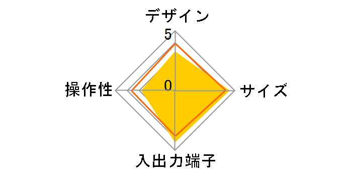 DS-DT403 [�u���b�N]�̃��[�U�[���r���[