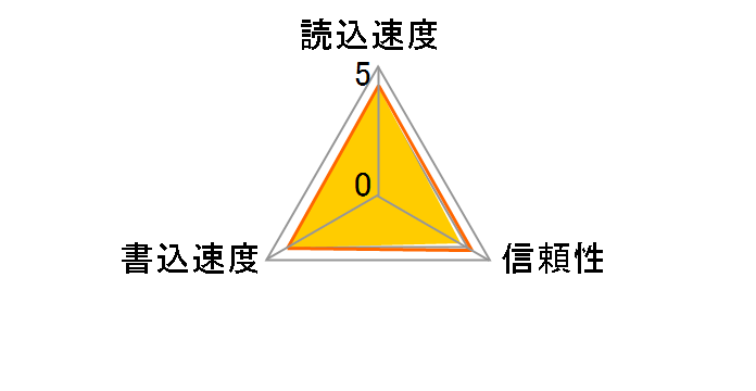 TS32GUSDHC10 [32GB]�̃��[�U�[���r���[