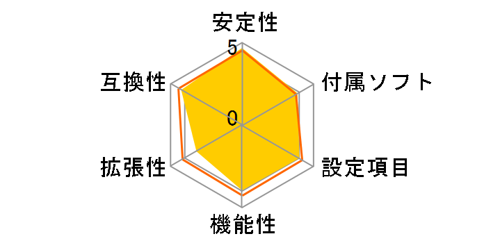 H77M-ITX�̃��[�U�[���r���[