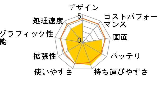 HP Mini 110-4120TU �X�y�V�������f�� B0N20PA#ABJ�̃��[�U�[���r���[