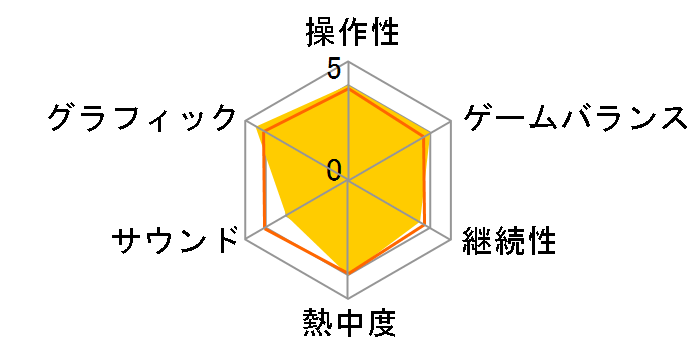 �ߗR���̋O�� [�ʏ��]�̃��[�U�[���r���[