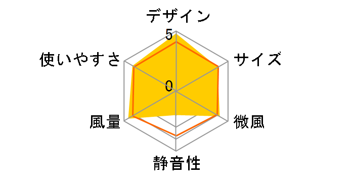 �G�A�}���`�v���C�A�[ AM01N30WS �e�[�u���t�@�� [�z���C�g/�V���o�[]�̃��[�U�[���r���[