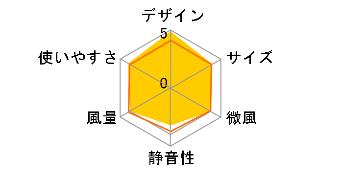 �G�A�}���`�v���C�A�[ AM02NWS �^���[�t�@�� [�z���C�g/�V���o�[]�̃��[�U�[���r���[