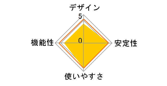 BU41L2�̃��[�U�[���r���[