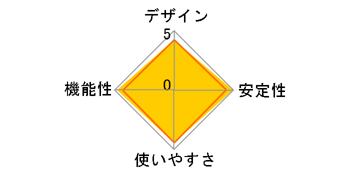 GCU33L2�̃��[�U�[���r���[