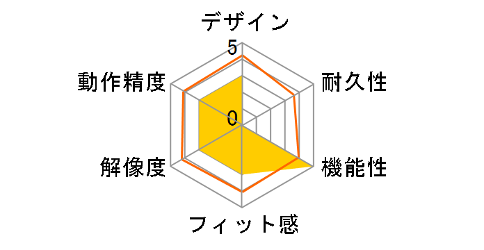 X-718BK-J2�̃��[�U�[���r���[