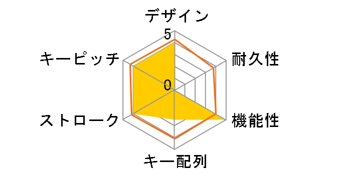 X7 G800V�̃��[�U�[���r���[