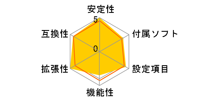 GA-B75-D3V [Rev.1.0]�̃��[�U�[���r���[