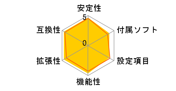 GA-B75M-D3V [Rev.1.0]�̃��[�U�[���r���[