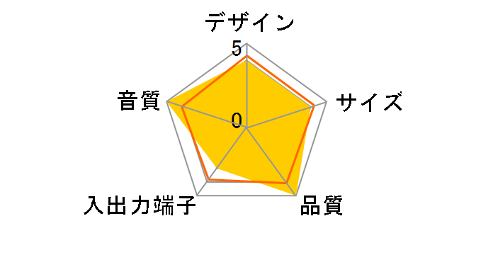 RS-02/AL [�A���~�V���o�[]�̃��[�U�[���r���[