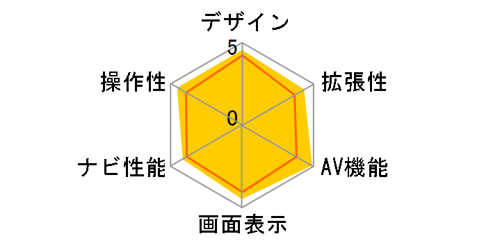 �ʑ��i�r MDV-434DT�̃��[�U�[���r���[