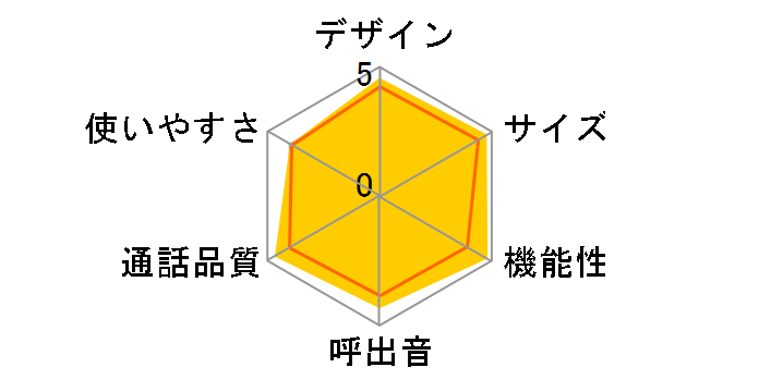 RU�ERU�ERU VE-GD71DL-S [�V���o�[]�̃��[�U�[���r���[