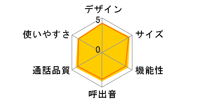 RU�ERU�ERU VE-GD31DL-W [�z���C�g]�̃��[�U�[���r���[