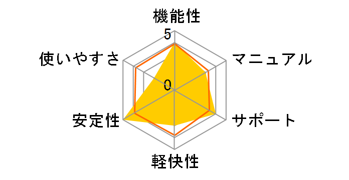 FileMaker Pro 12 H6316J/A�̃��[�U�[���r���[