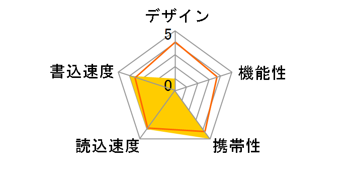 DataTraveler Elite 3.0 DTE30/16GB [16GB]�̃��[�U�[���r���[