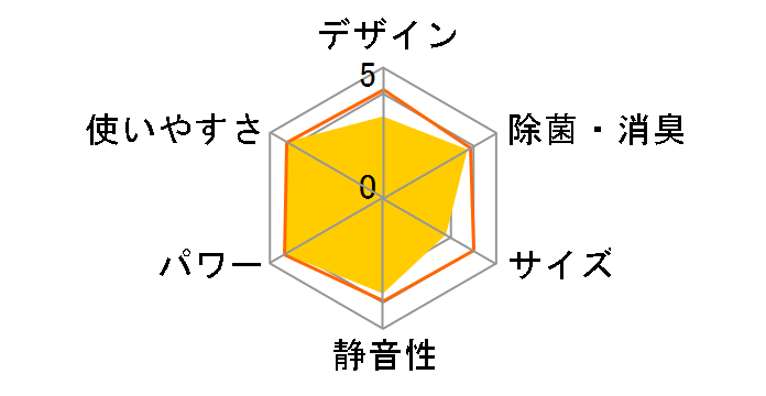 TIW-A160C(W) [�z���C�g]�̃��[�U�[���r���[